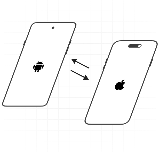 Android to iPhone